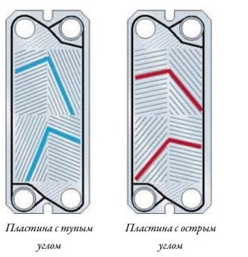 Пластины теплообменника Tranter GX-205 N